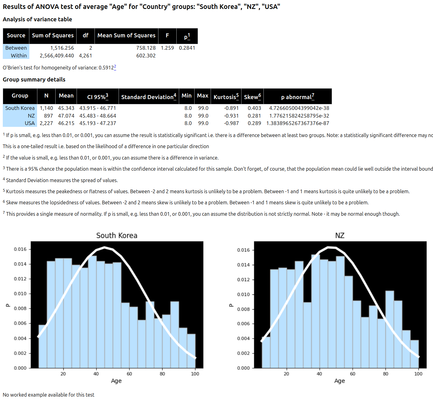One-Way ANOVA Example