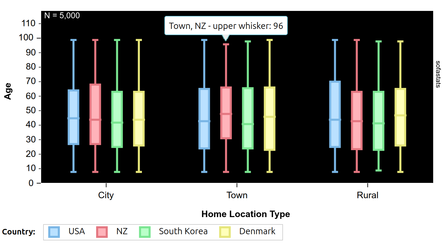 Clustered Box Plot Example