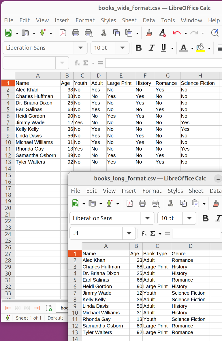 Data for transformation from wide to long Python example
